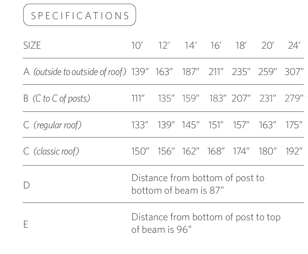 Specifications Image
